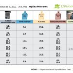 Raspored odvoza komunalnog otpada 2021
